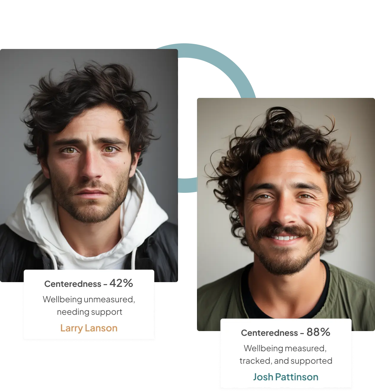 Collage illustrating the dimensions of better wellbeing